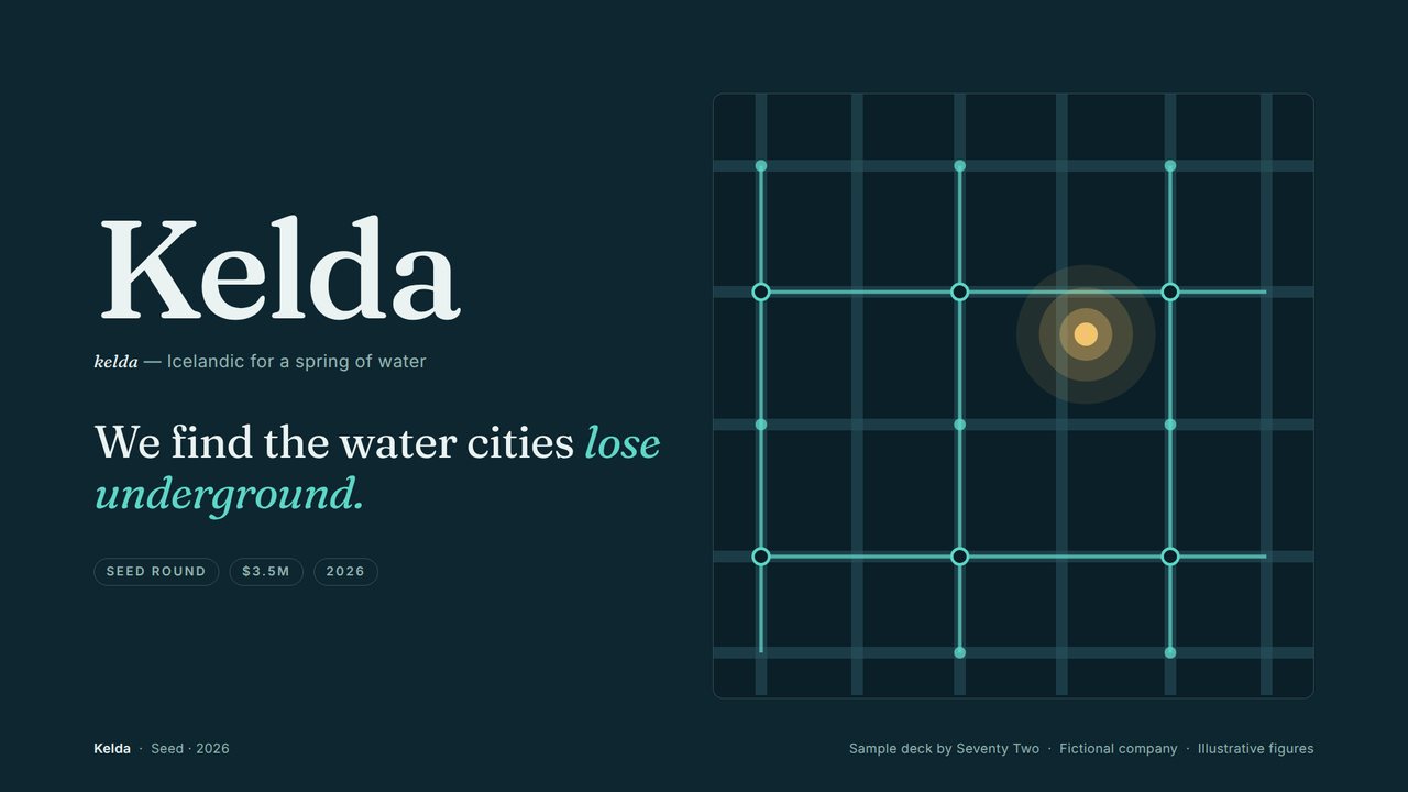 Cover slide of the Kelda sample pitch deck